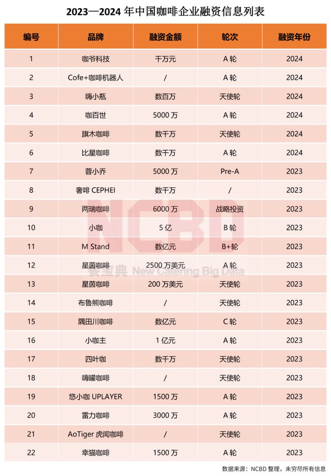 的咖啡_咖啡的种类及口味_咖啡滤纸帝国咖啡滤纸