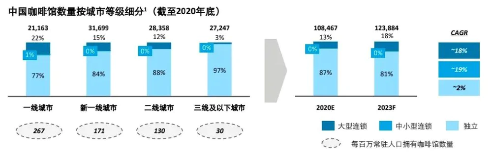 上海咖啡馆疫情开吗_上海咖啡馆疫情开放吗_上海%咖啡店