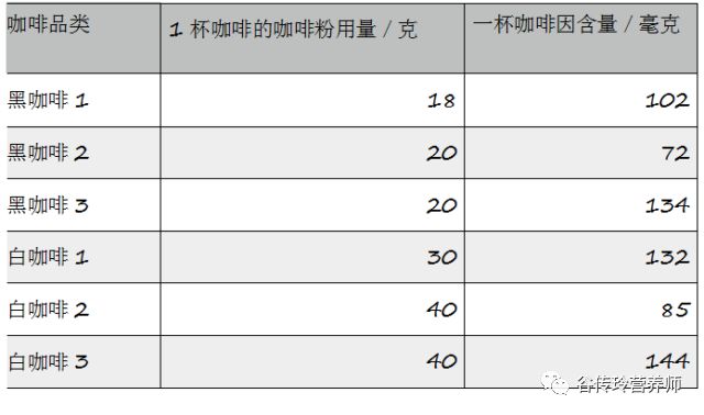 纯咖啡加什么_纯咖啡加奶叫什么_咖啡加点